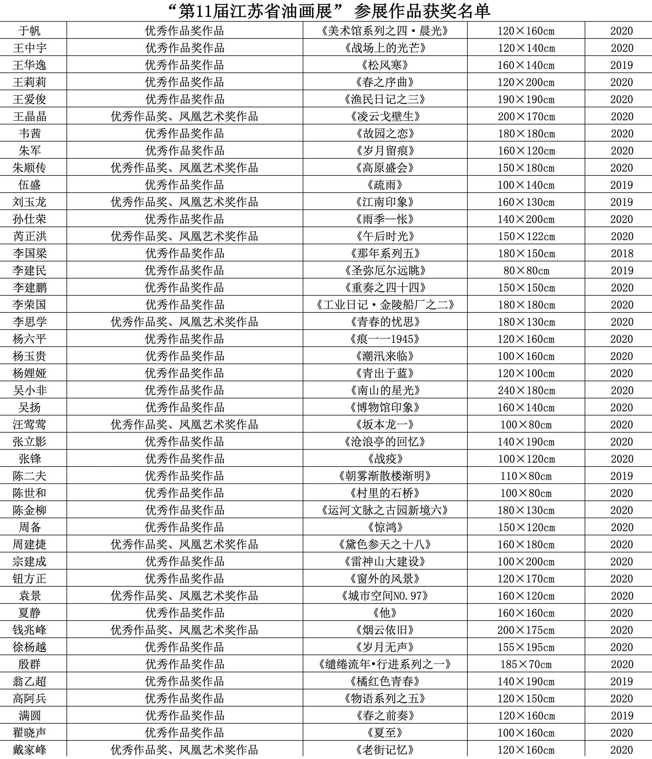 “第11届江苏省油画展” 参展作品获奖名单_1.JPG