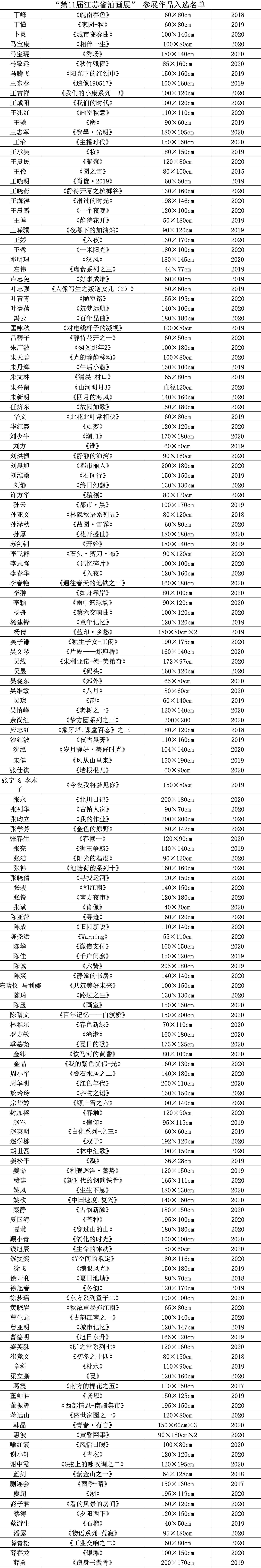 “第11届江苏省油画展” 参展作品入选名单_1.JPG
