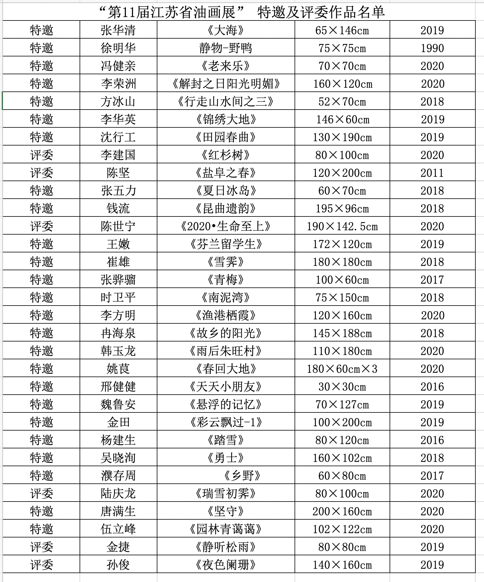 “第11届江苏省油画展” 特邀及评委作品名单.png